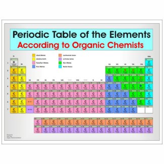 Periodic table for organic chemists bag